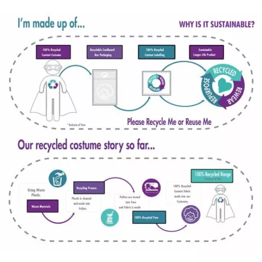 Batman jelmez 10-12év