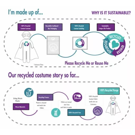 Batgirl jelmez 3-4 év